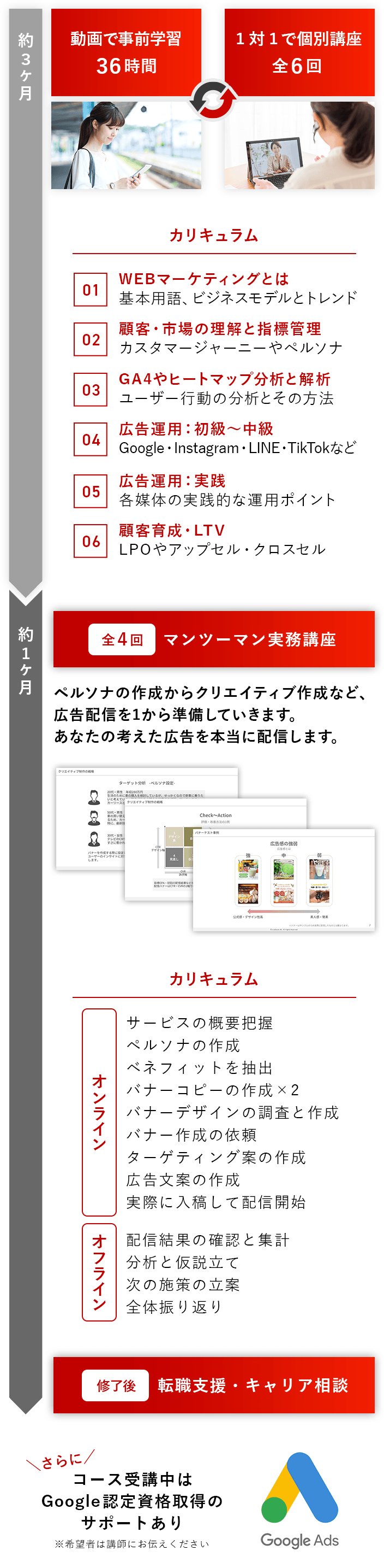 修了後：転職支援・キャリア相談