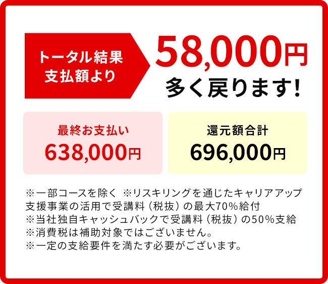 トータル5,800円多く戻ります！