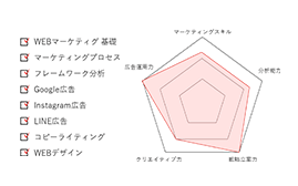 修了書の発行