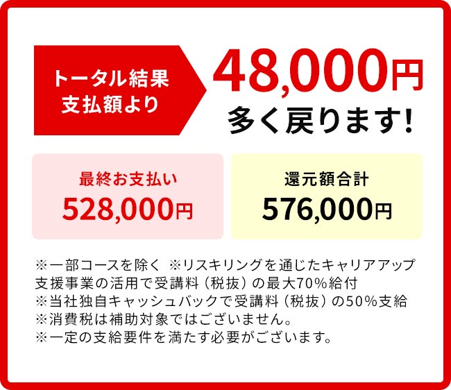 トータル4,800円多く戻ります！