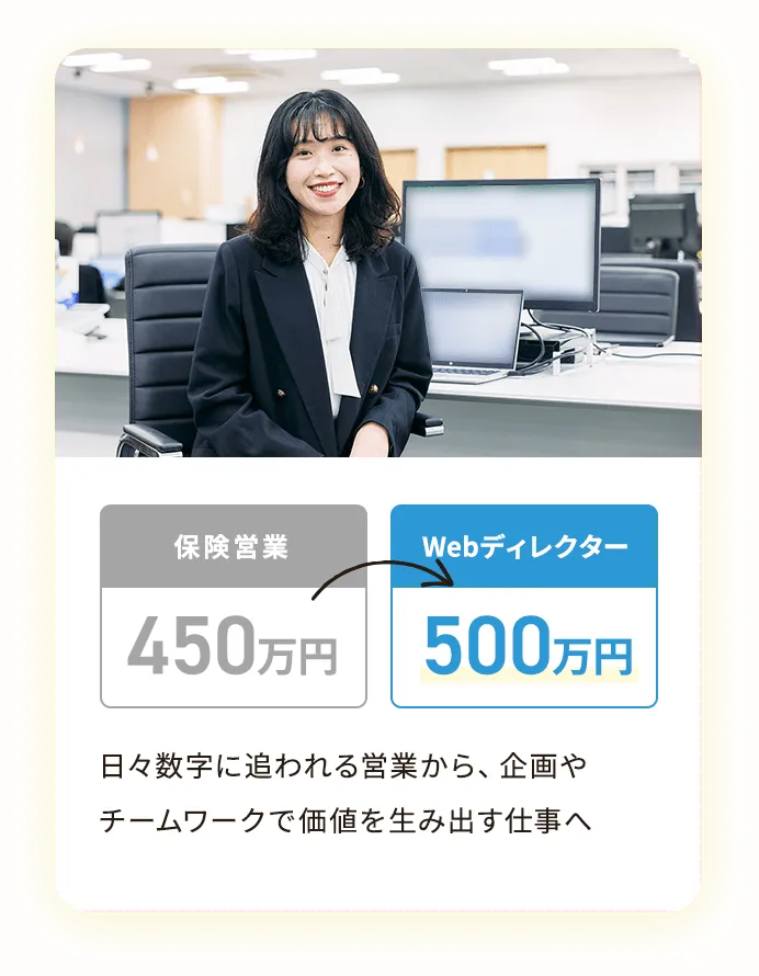 保険営業からWebディレクター。日々数字に追われる営業から、企画やチームワークで価値を生み出す仕事へ