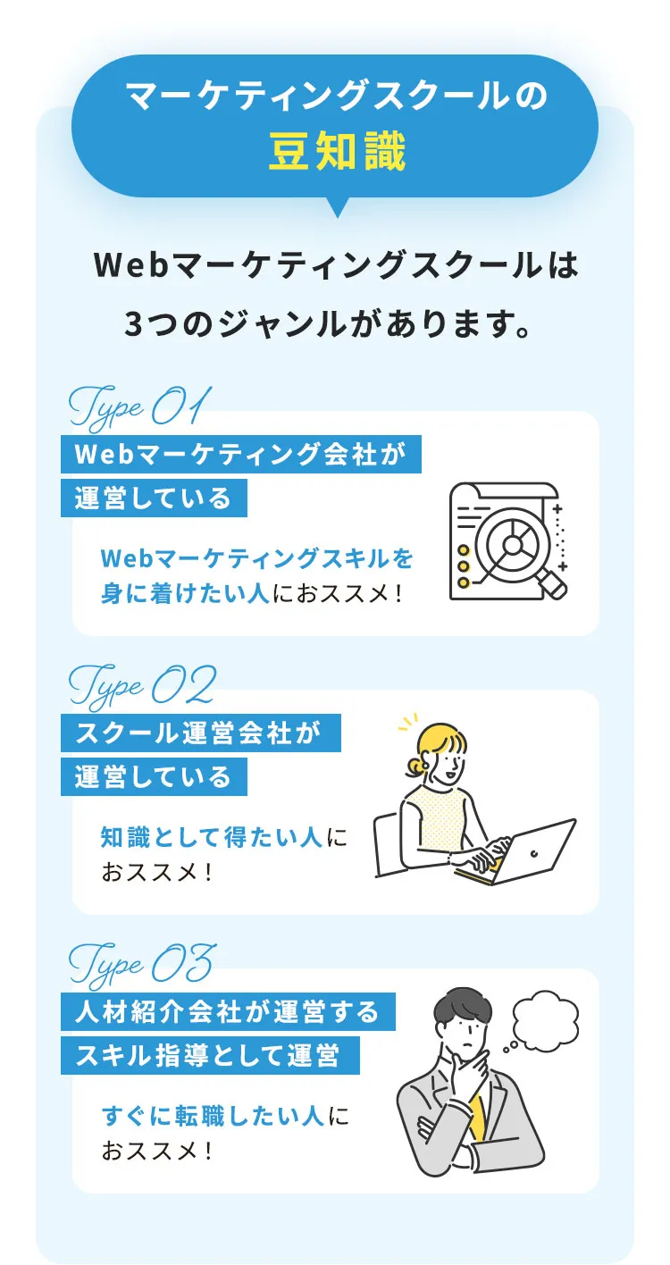 マーケティングスクールの豆知識