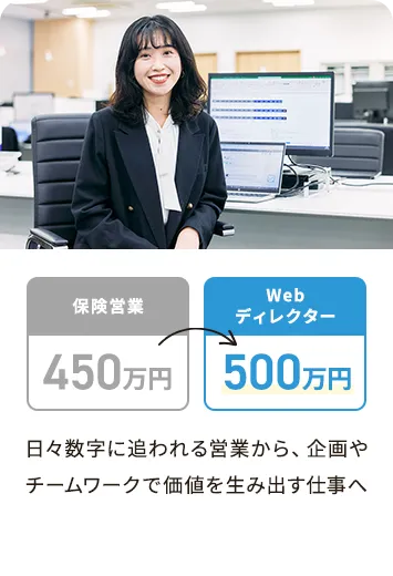 保険営業からWebディレクター。日々数字に追われる営業から、企画やチームワークで価値を生み出す仕事へ