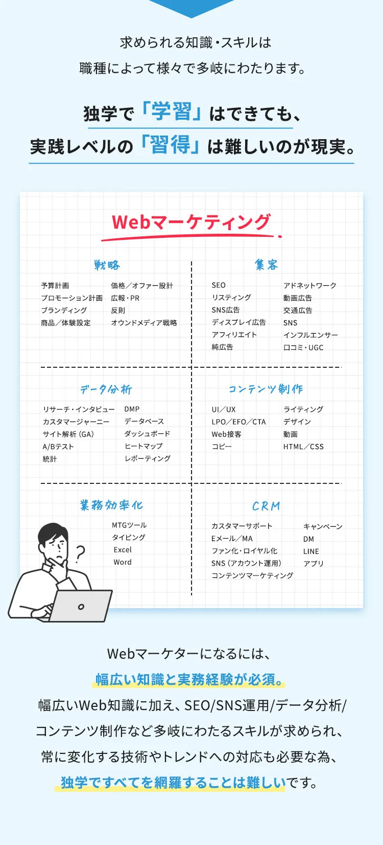 求められう知識・スキルは職種によってさまざまで多岐にわたります。独学で「学習」はできても、実践レベルの「習得」は難しいのが現実。