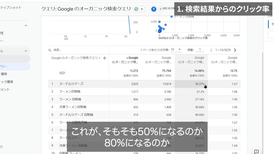 検索結果からのクリック率