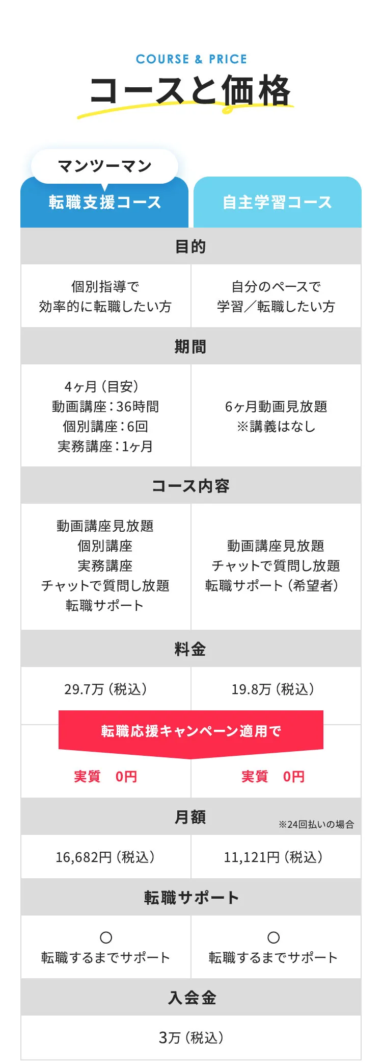 コースと価格