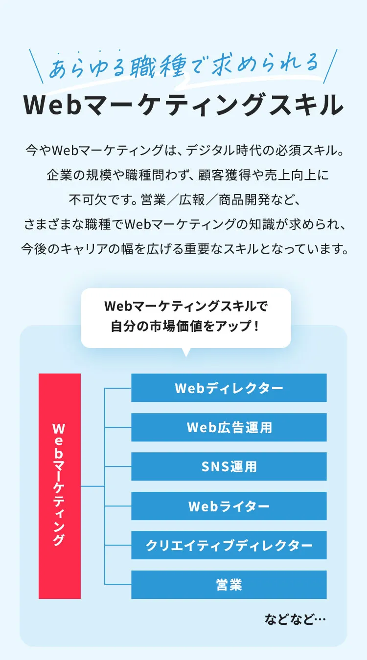 あらゆる職種で求められるWebマーケティングスキル