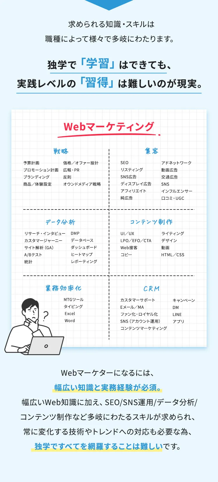 求められう知識・スキルは職種によってさまざまで多岐にわたります。独学で「学習」はできても、実践レベルの「習得」は難しいのが現実。