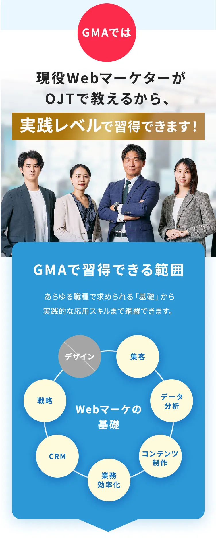 GMAでは現役WebマーケターがOJTで教えるから、実践レベルで習得できます！