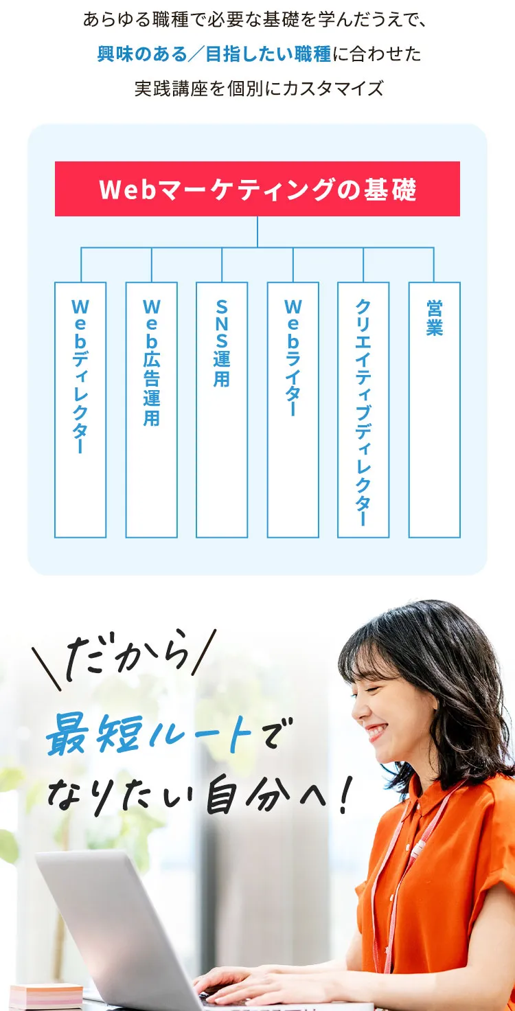 あらゆる職種で必要な基礎を学んだうえで、興味のある／目指したい職種に合わせた実践講座を個別にカスタマイズ