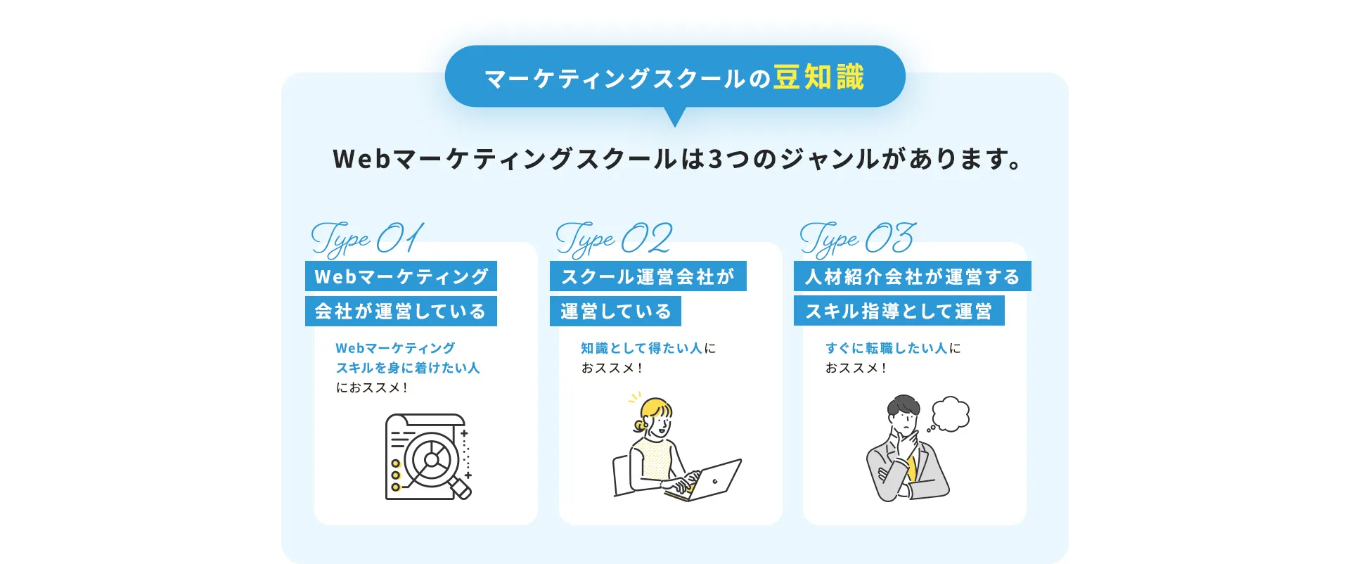 マーケティングスクールの豆知識