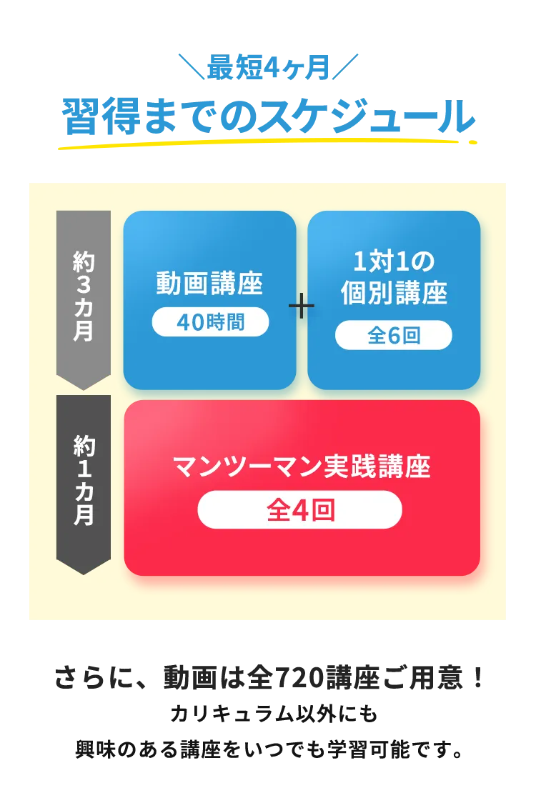 動画講座・1対1の個別講座・マンツーマン実践講座