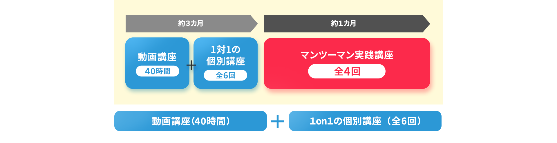 動画講座・1対1の個別講座・マンツーマン実践講座