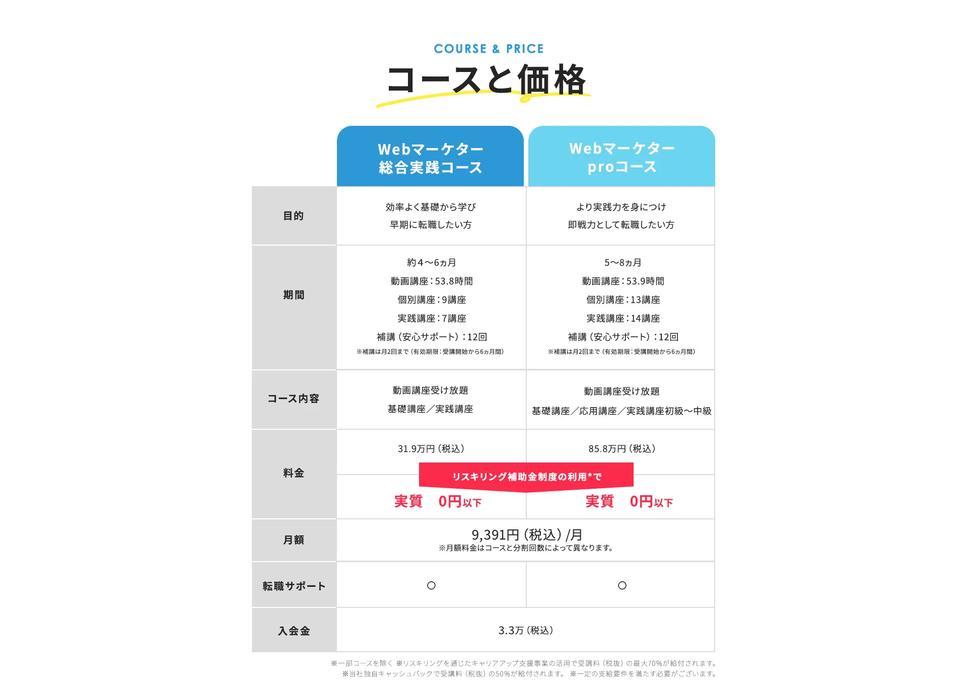 コースと価格