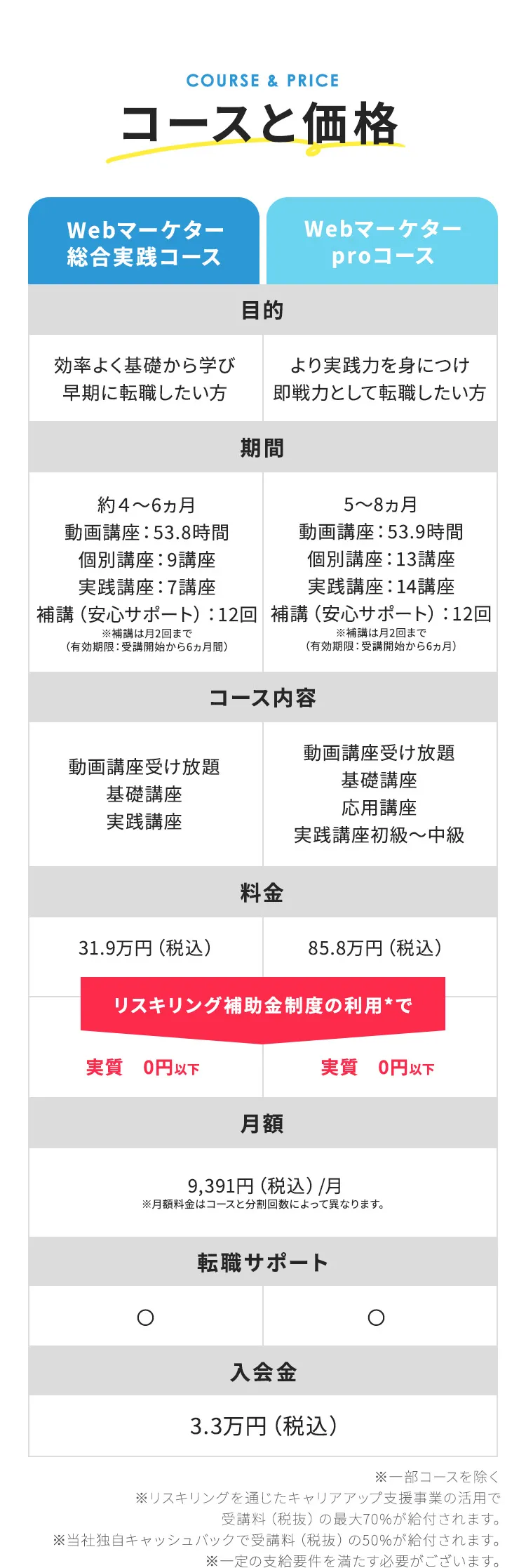 コースと価格
