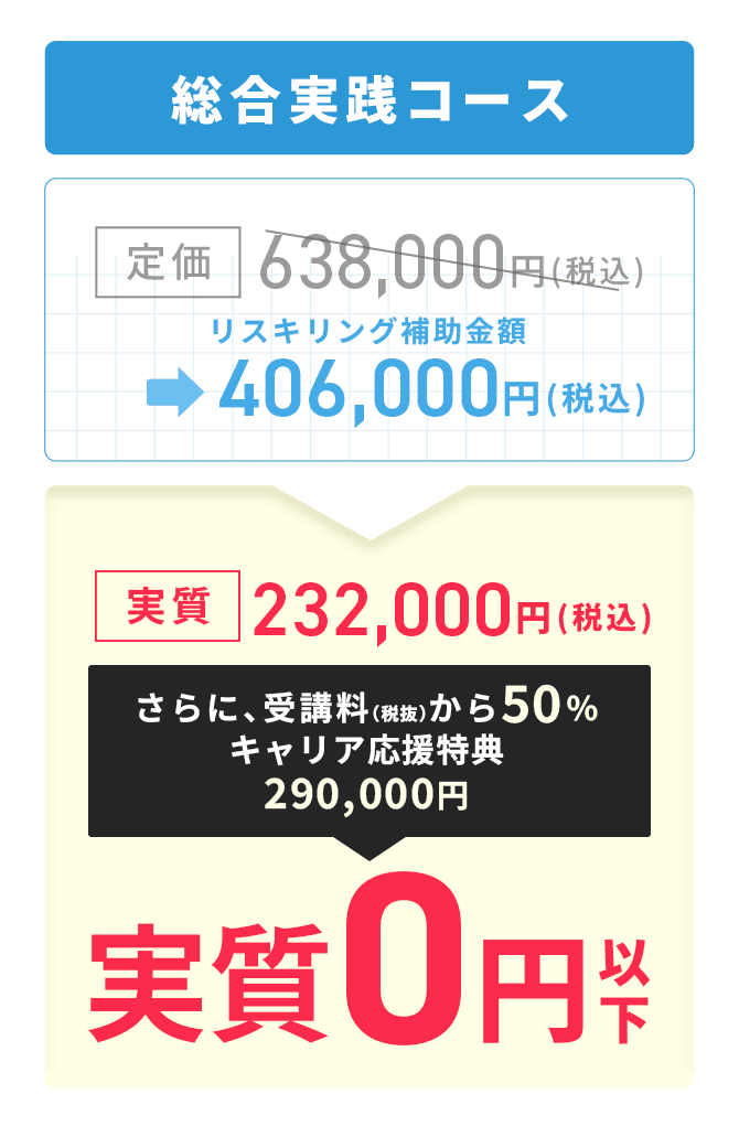 総合実践コース