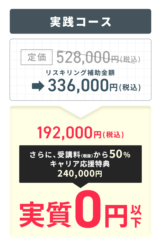 実践コース